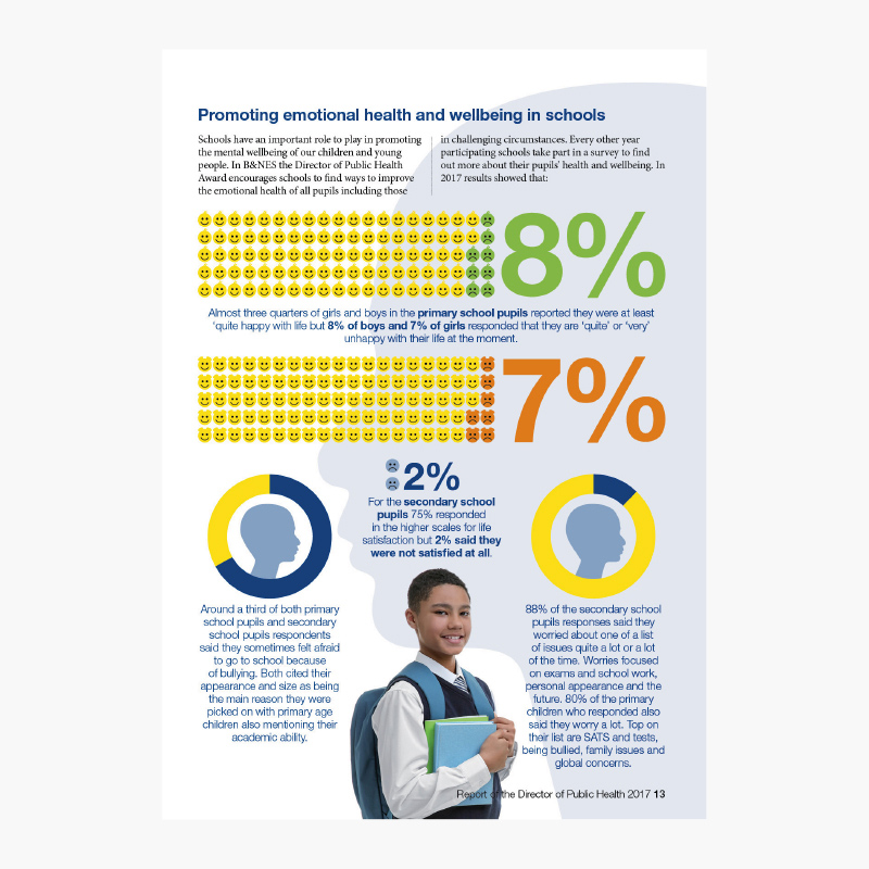 Bath & North East Somerset Council